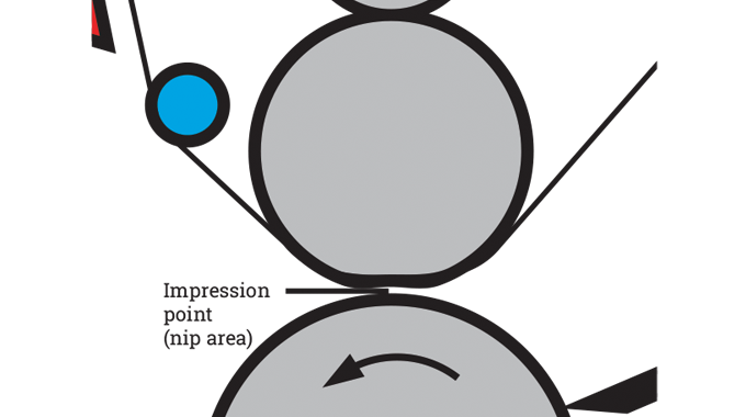 Figure 7.4 - Close up of point of p