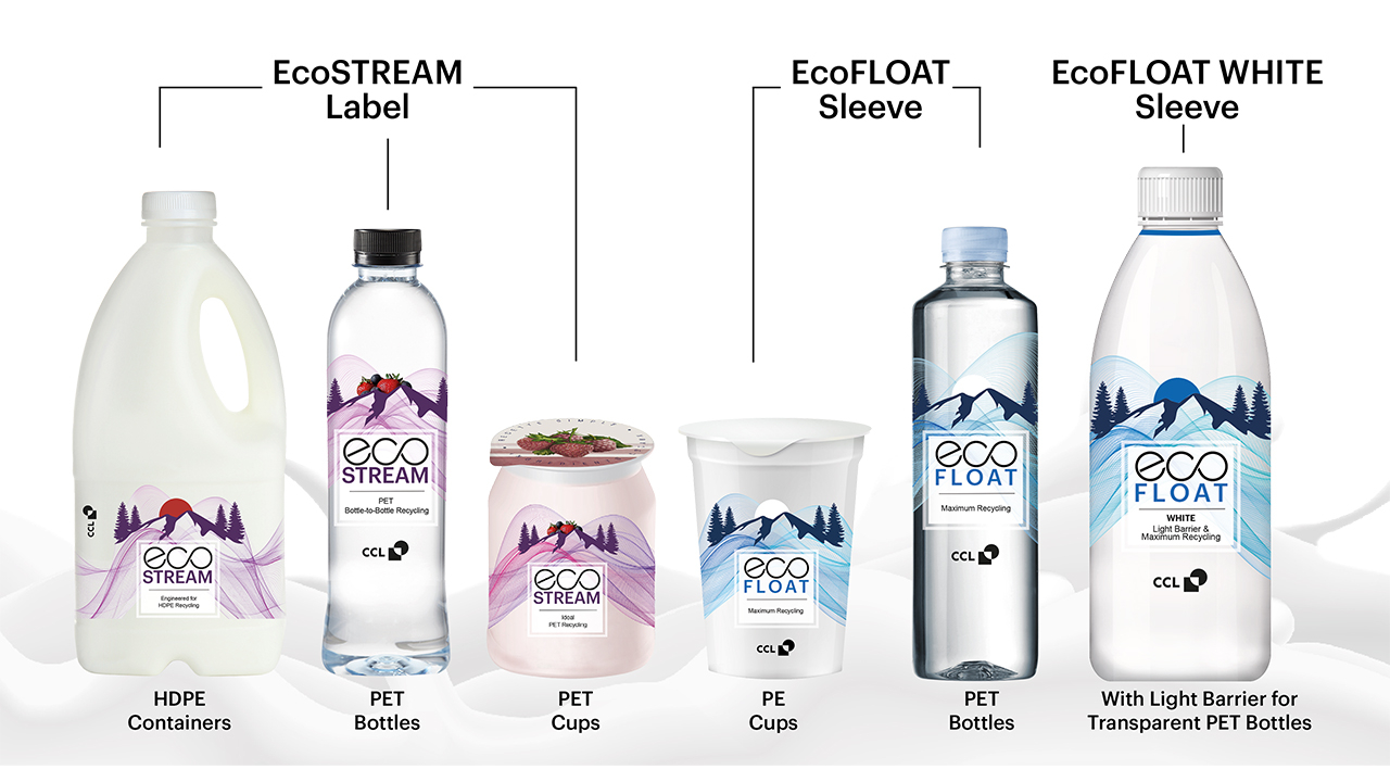 CCL's dairy portfolio