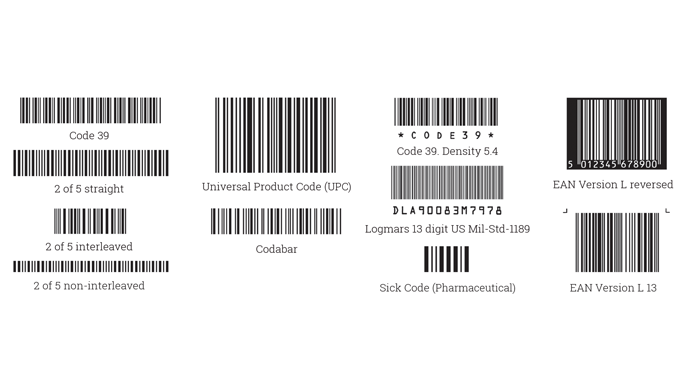 The format and structure of a barcode | Labels & Labeling