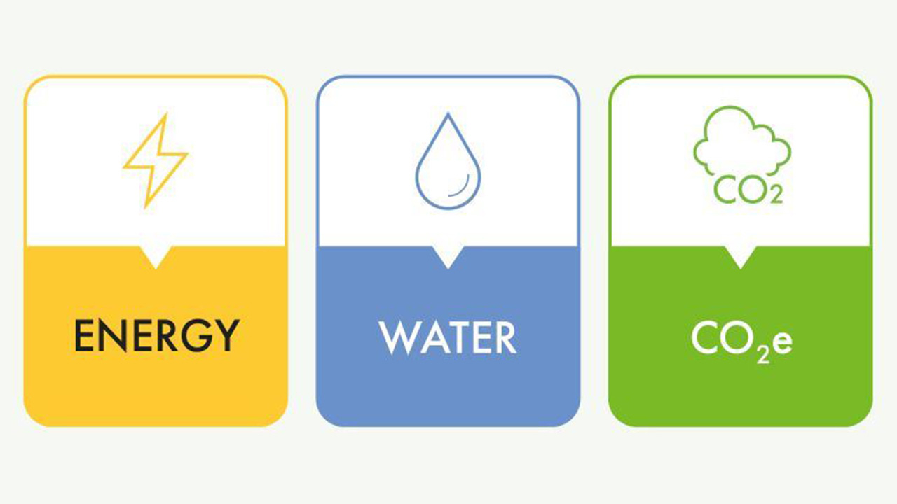 Three icons for energy, water and CO2