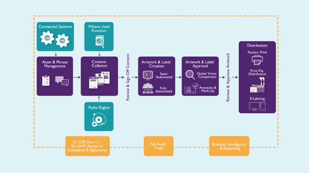 Aston University and Kallik have set up a knowledge transfer partnership (KTP) to develop a ‘world-first’ proprietary machine learning model as part of the company’s end-to-end labeling platform, Veraciti