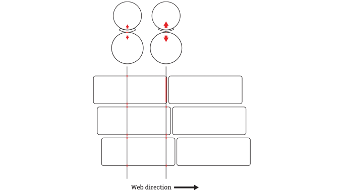 Figure 3.10 - More even distribution of cutting pressure using a staggered cutting layout
