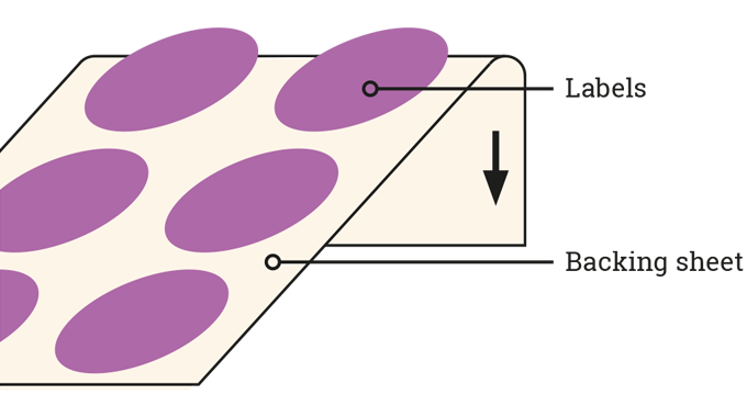 Figure 4.15 Pressure-sensitive labels dispensing as the backing sheet is peeled back under tension