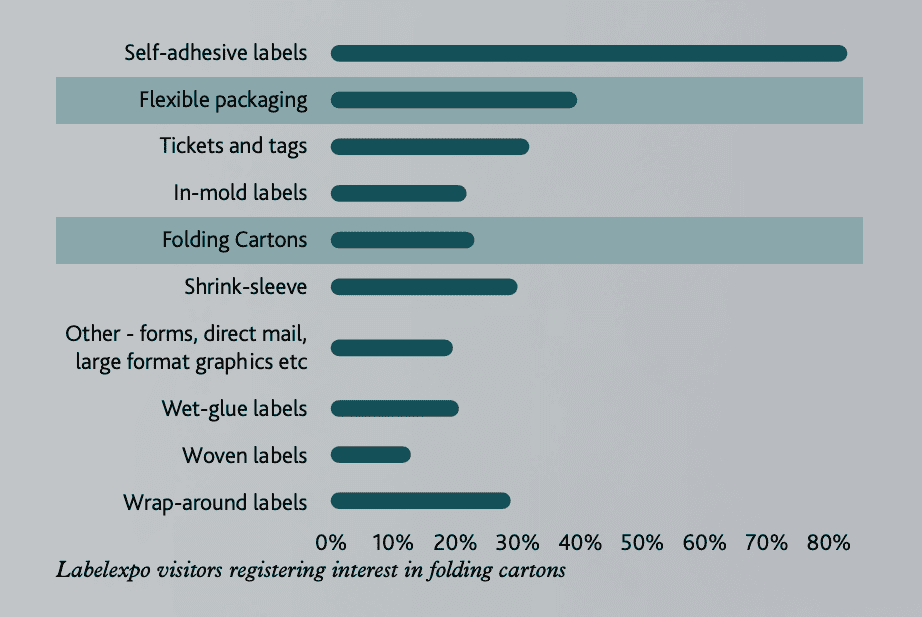 Labelexpo Europe 2023 registration data