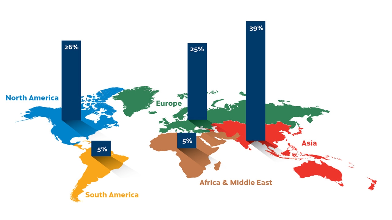 Global market for pressure-sensitive graphic arts by region 2023. Source: AWA