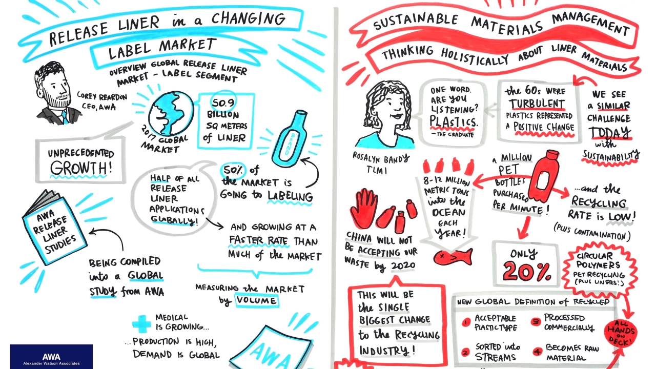 An illustrator made visual notes during the presentations, providing real-time graphic reinforcement of the speakers’ messages An illustrator made visual notes during the presentations, providing real-time graphic reinforcement of the speakers’ messages