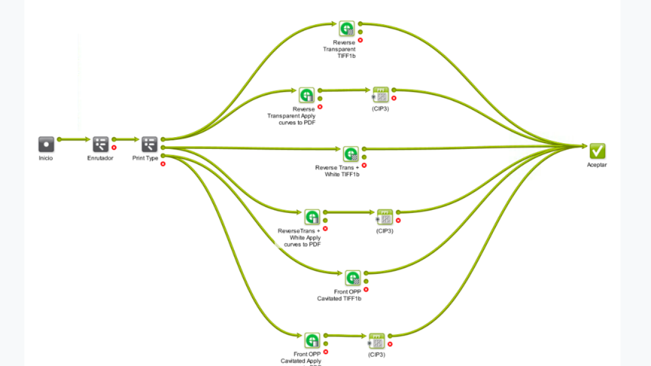 Example of an automated workflow Example of an automated workflow