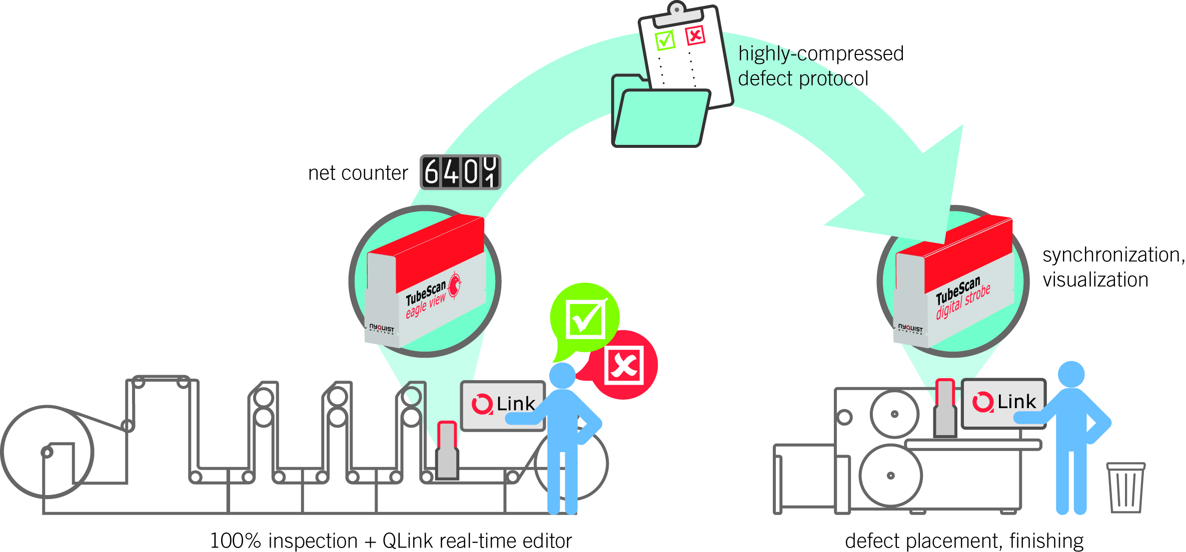 BST eltromat acquires stake in Nyquist Systems | Labels & Labeling