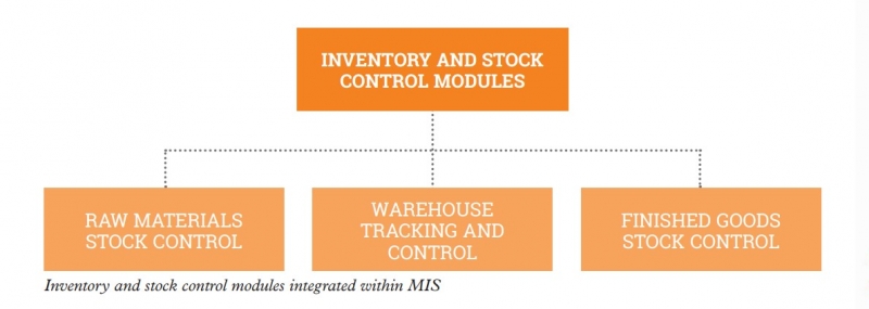 Inventory and stock control modules integrated within MIS 