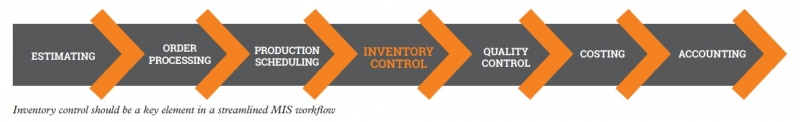 Inventory control should be a key element in a streamlined MIS workflow