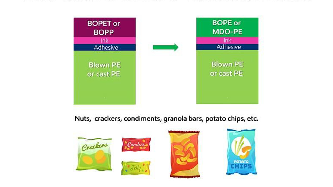 ExxonMobil introduces novel HDPE grade | Labels & Labeling