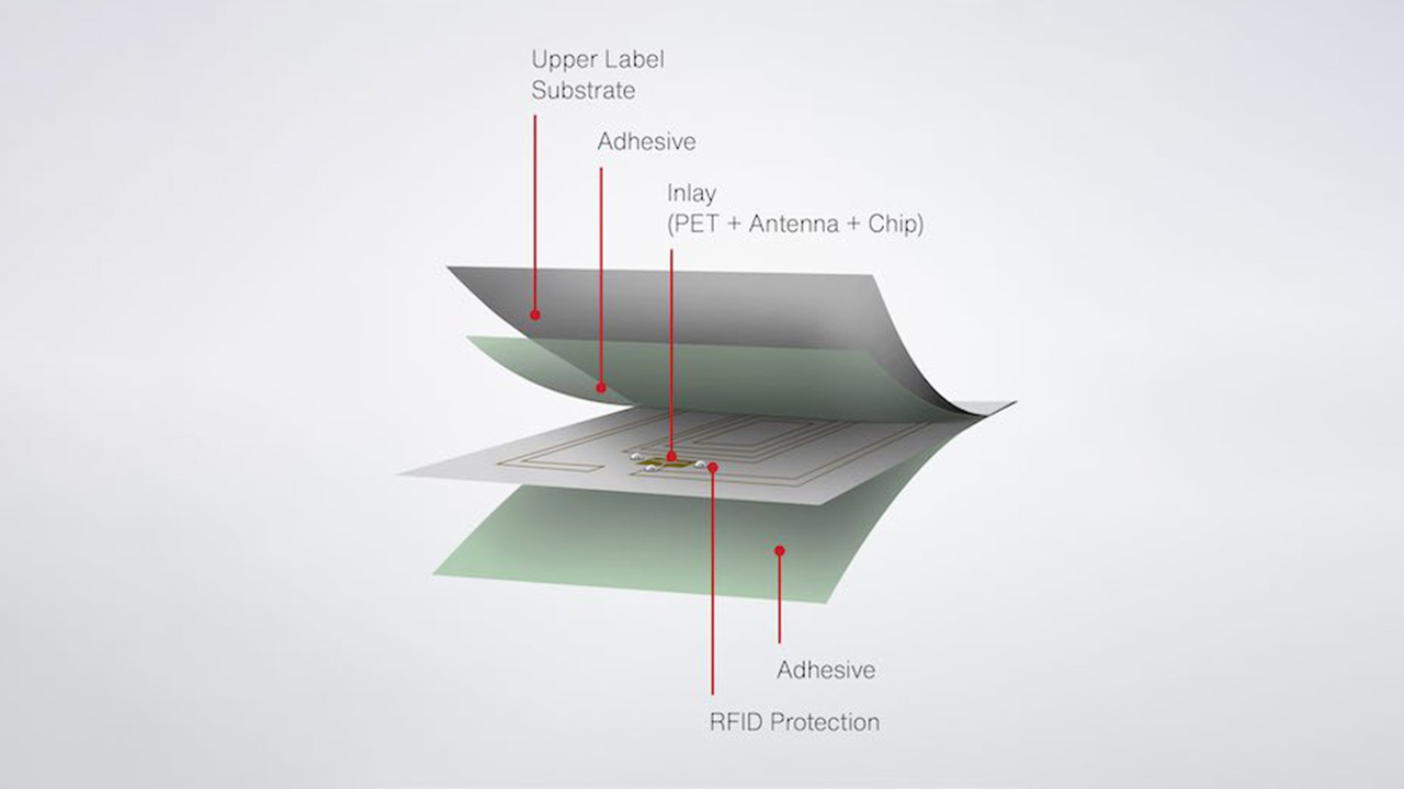 Schreiner ProTech introduces Robust RFID-Labels | Labels & Labeling