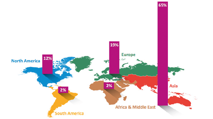 Figure 1.10 The global sleeve market. Source- AWA 2016 Global Sleeve Label Market Study