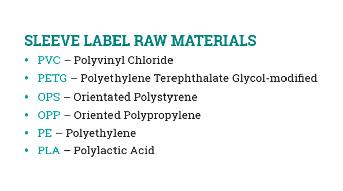 Figure 1.13 Films used for heat shrink labeling