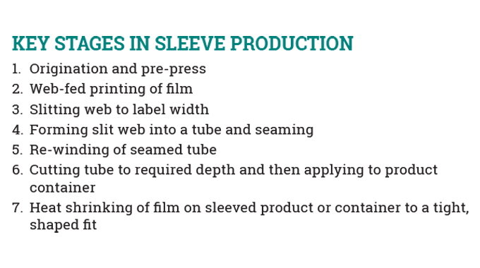 Figure 1.14 Key stages in sleeve production