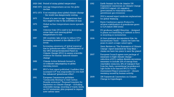 Figure 1.2 - Timeline outlining recent climate change history Figure 1.2 - Timeline outlining recent climate change history