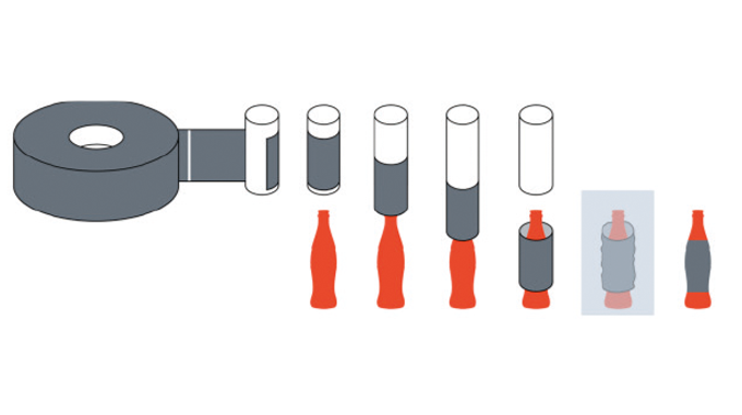 Figure 1.3 Roll-fed shrink film being applied to a mandrel prior to being dropped over the container © 2017 Accraply, Inc.