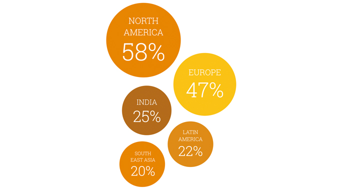 Figure 1.6 - Figure shows where global converters see opportunities for future digital growth and investment. Courtesy Digital PR Figure 1.6 - Figure shows where global converters see opportunities for future digital growth and in