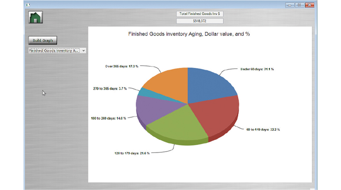 Figure 1.8 Finished goods inventory as shown in the Label Traxx system