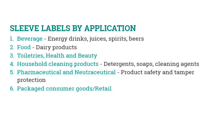 Figure 1.8 Main industry applications for shrink sleeve labels