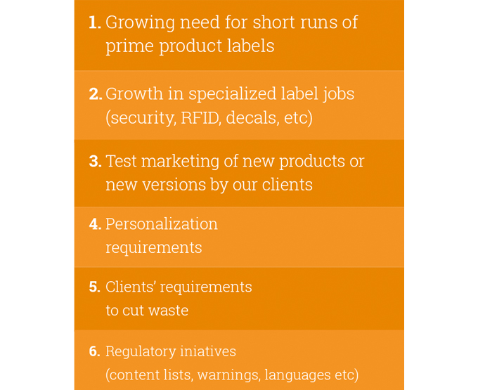 Figure 10.2 - Market factors for investment in a full color digital label press in order of importance