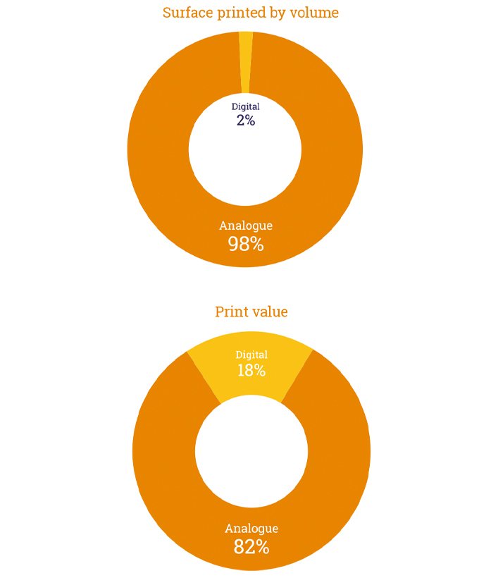 Figure 10.3 - Its not about volume; it's about value