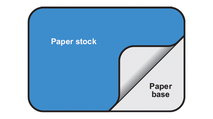 Figure 13.1 - Illustration of typical multi-layer coupon constructions