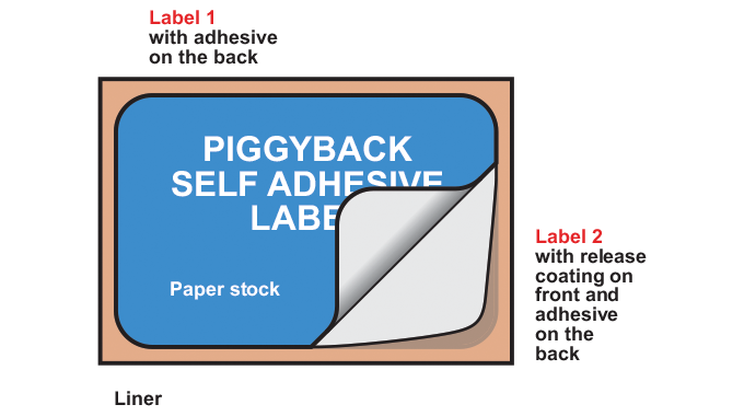 Figure 13.5 - Diagram of piggyback self-adhesive construction