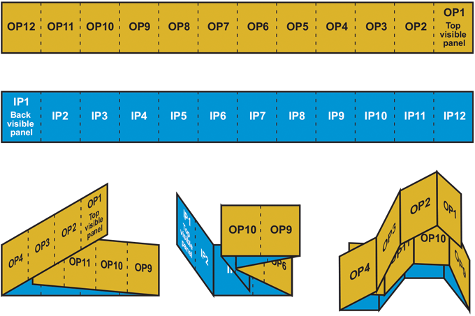 Figure 13.8 - Diagram of typical booklet label construction. The booklet is folded in-line before being glued or laminated to a self-adhesive base layer