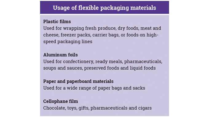 Figure 1_4 A guide to flexible packaging materials and their key uses Figure 1_4 A guide to flexible packaging materials and their key uses