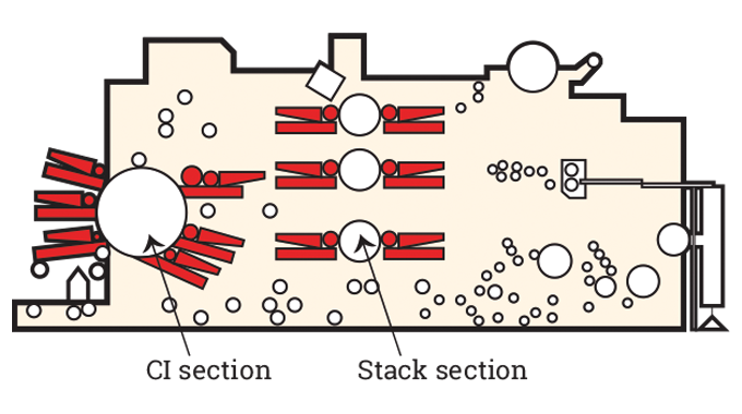 Figure 2.10 - Diagram of combination CI and stack label press