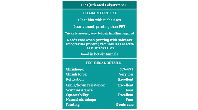 Figure 2.10 Characteristics and technical details for Oriented Polystyrene. Source- Klöckner Pentaplast