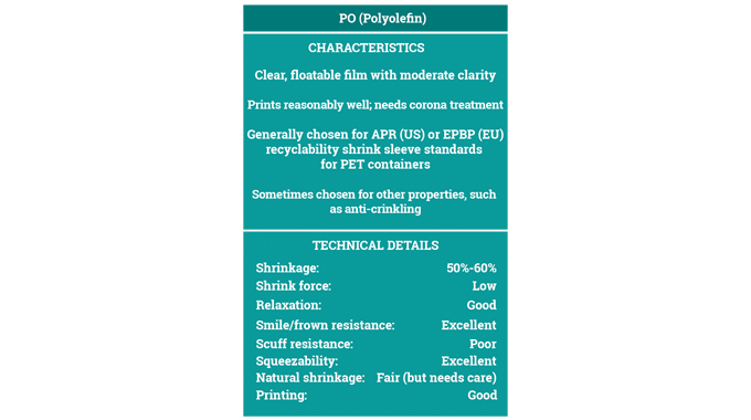Figure 2.11 Characteristics and technical details of Polyolefin shrink film. Source- Klöckner Pentaplast