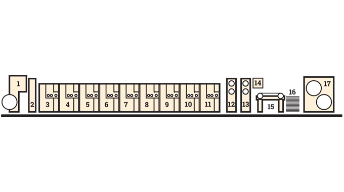 Figure 2.12 - Diagram showing position of units within combination press