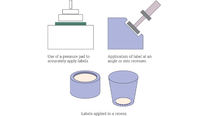 Figure 2.14 - Examples of tamp-on label application