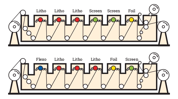 Figure 2.14 - Illustration showing typical unit combinations. Source- 4impression