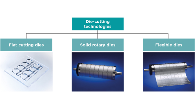 Die store cutting dies