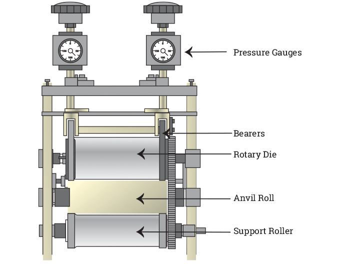 Figure 2.23 - Diagram of die-cut unit