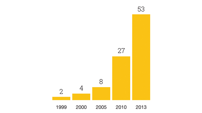 Figure 2.4 - Makes and models of digital label and package printing presses on the market in 2013