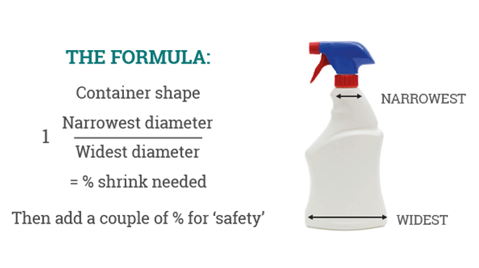 Figure 2.4 The formula for determining maximum shrinkage. Source- Klöckner Pentaplast Figure 2.4 The formula for determining maximum shrinkage. Source- Klöckner Pentaplast