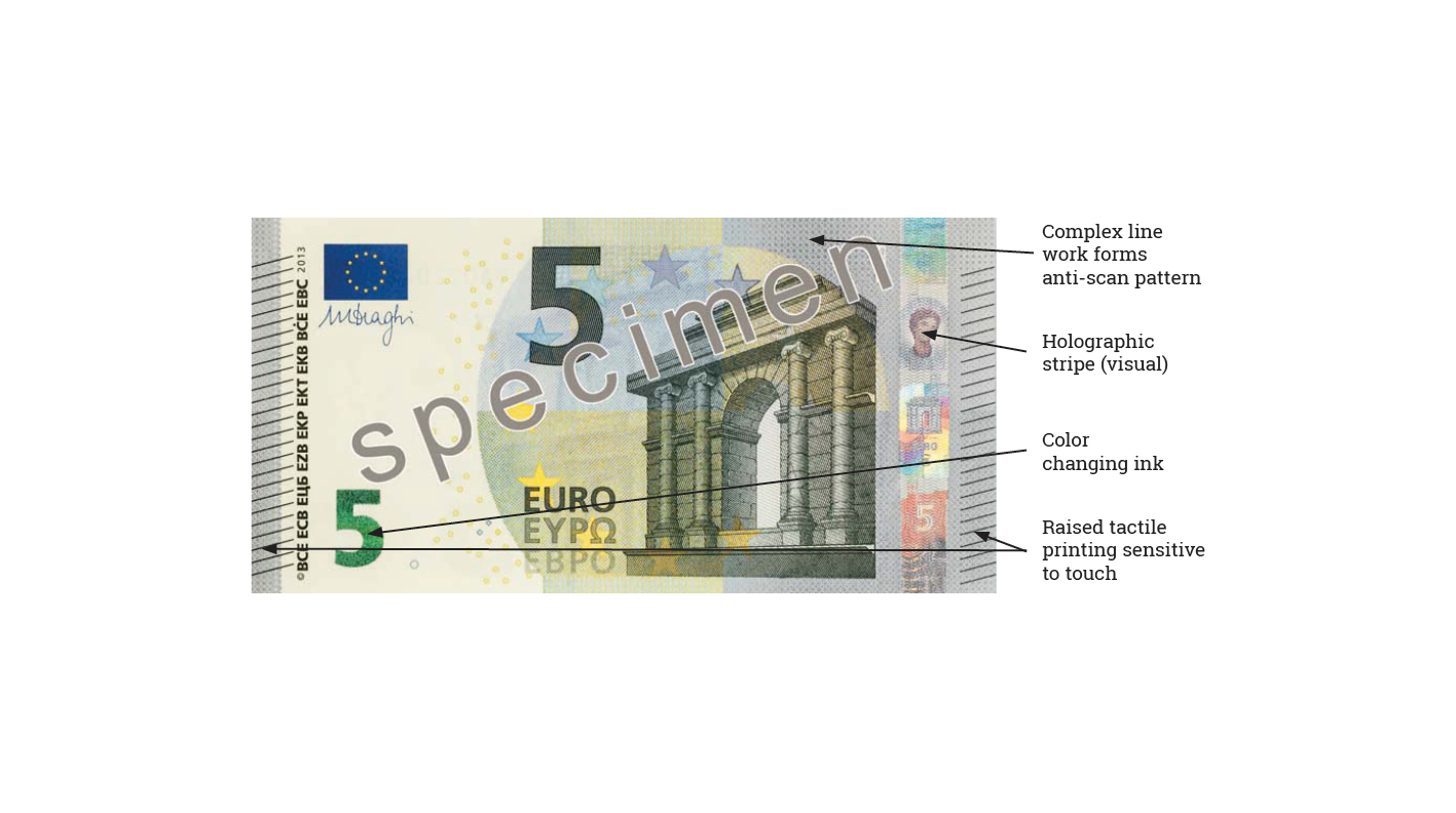 Figure 2.5 - A few of the publically (overt) accessible security features found on a banknote (illus