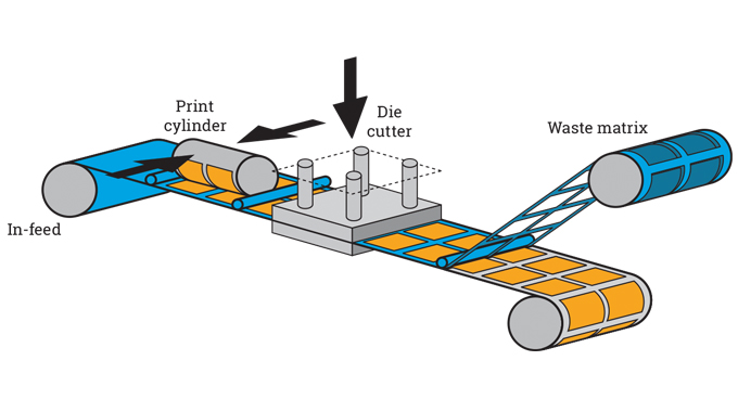 Figure 2.5 - Semi rotary stop feed label pres