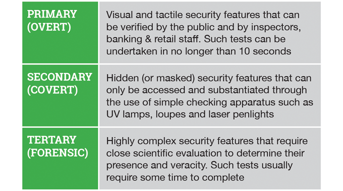 Figure 2.6 - Excise duty labels are useful tools in the fight against custom duty fraud and are affixed to at risk products either as self-adhesive stamps or as wet glue decals