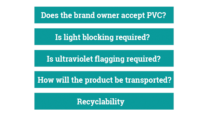 Figure 2.6 Some of the fundamental things that need to be considered. Source- Klöckner Pentaplast Figure 2.6 Some of the fundamental things that need to be considered. Source- Klöckner Pentaplast