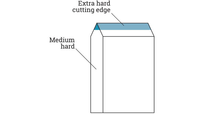 Figure 2.7 - Hardening of the rule’s cutting edge