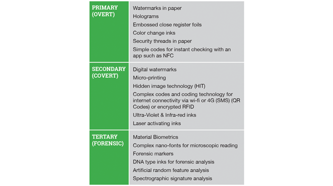 Figure 2.7 - Refilling is an ever present danger in the high value liquor market