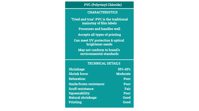 Figure 2.7 Characteristics and technical details for PVC film. Source- Klöckner Pentaplast