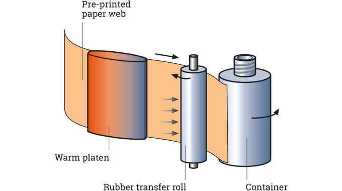 Figure 2.7 Therimage decoration application process