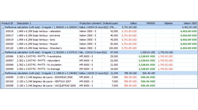 Figure 2.8 The ability to choose the cheapest alternative for every group of ‘similar’ products (green is the cheapest option in this screen shot). Source- Cerm