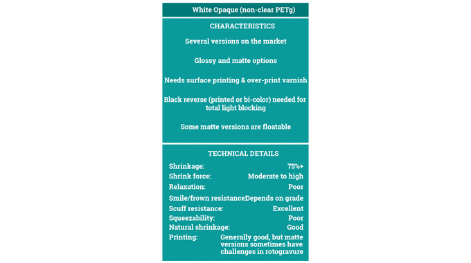 Figure 2.9 Characteristics and technical details for white opaque film. Source- Klöckner Pentaplast Figure 2.9 Characteristics and technical details for white opaque film. Source- Klöckner Pentaplast